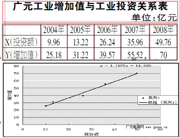 广元全市gdp_广元经济实现开门红 首季GDP破百亿大关(2)