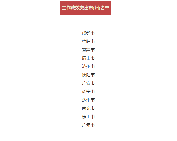 表现突出！广元获省政府通报表扬！