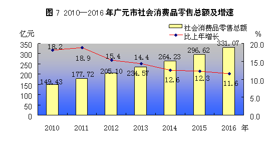 2021年广元市gdp_四川广元2021年一季度GDP总量达227.29亿元 主要经济指标实现两位数恢复性增长(2)