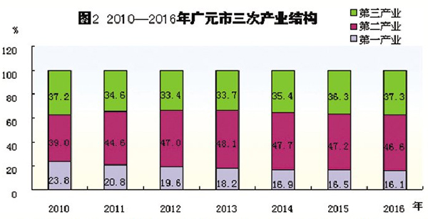 广元市GDP_广元市地图全图