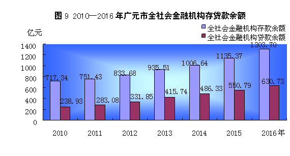 2021年广元市gdp_四川广元2021年一季度GDP总量达227.29亿元 主要经济指标实现两位数恢复性增长