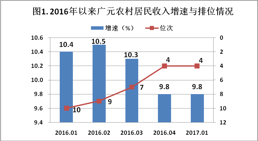 广元人均收入_广元凉面