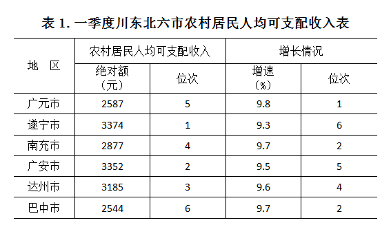 广元人均收入_广元凉面