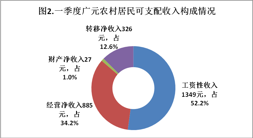 广元人均收入_广元凉面