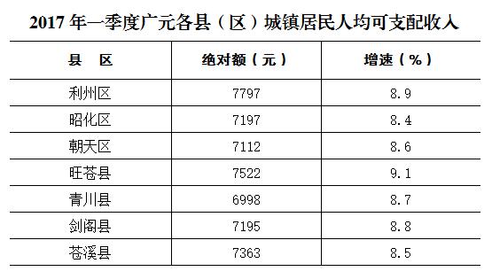 居民收入_2017城市居民平均收入
