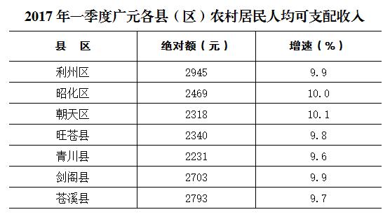 华西村人均收入_2017农村人均收入