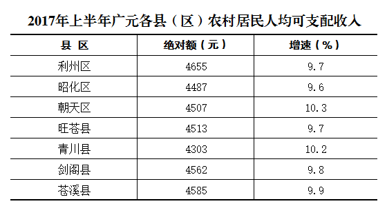 仙游县年均人口收支_仙游县地图(3)