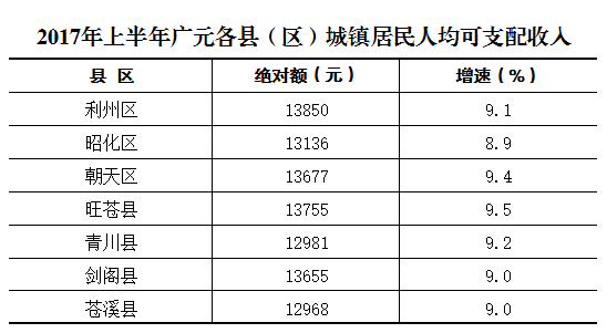 农村户口人均可支配收入_人均可支配收入(2)