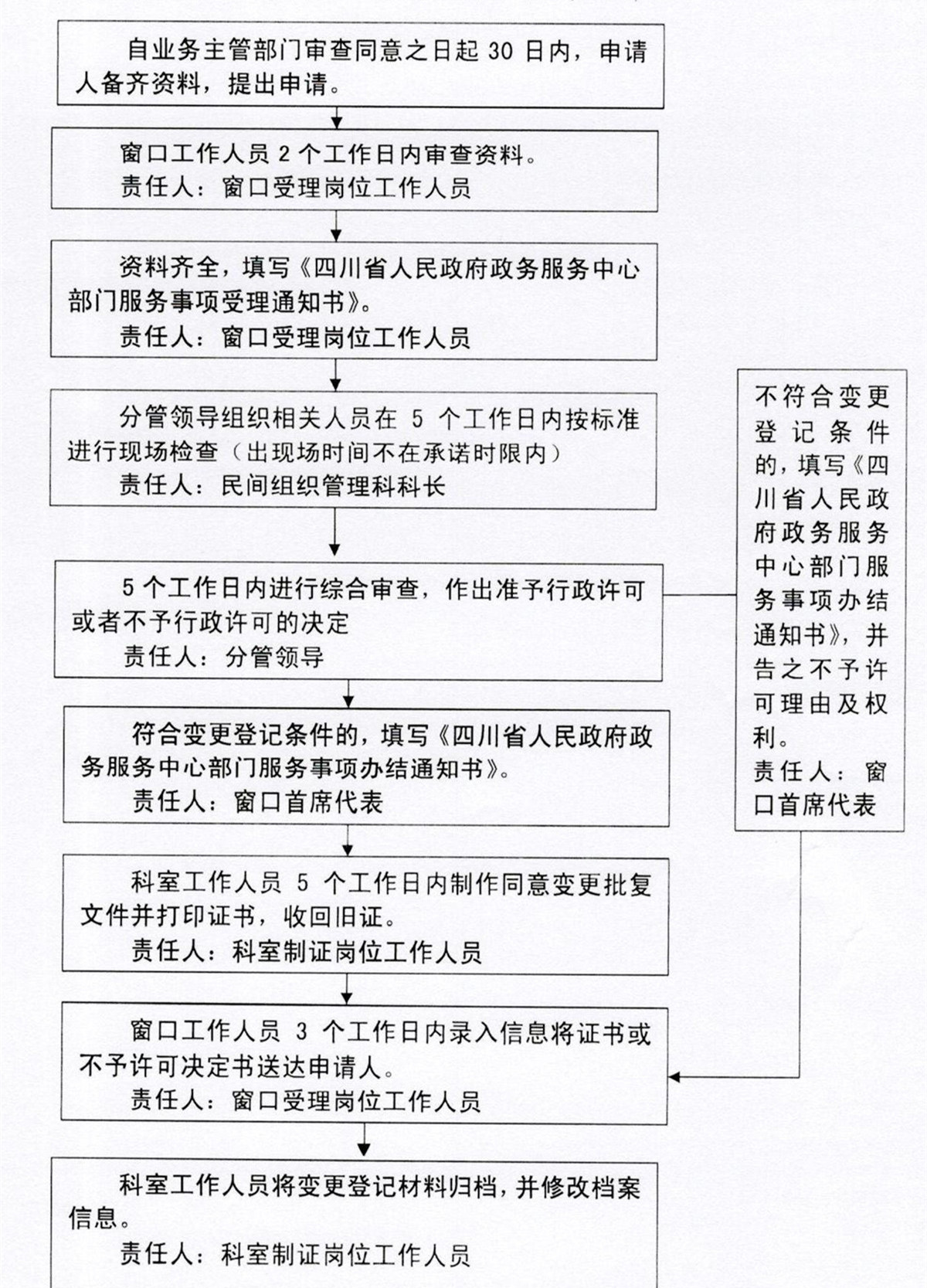 单位收入证明模板_民办非企业单位收入(2)