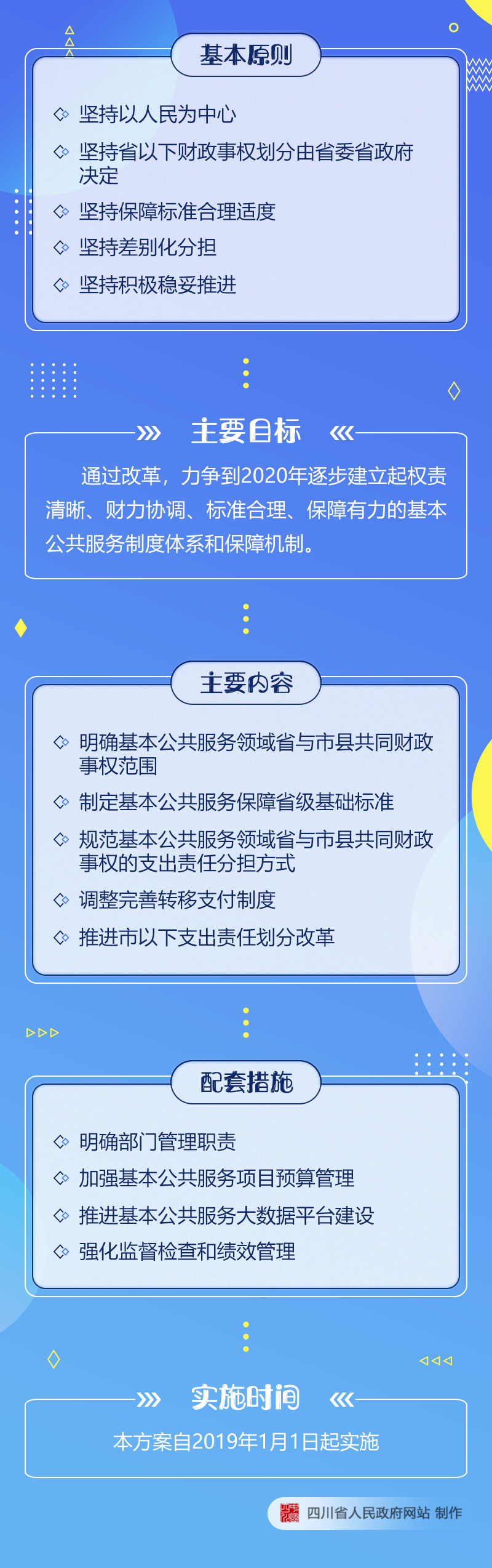 图解：《四川省人民政府办公厅关于印发四川省基本公共服务领域省与市县共同财政事权和支出责任划分改革方案的通知》