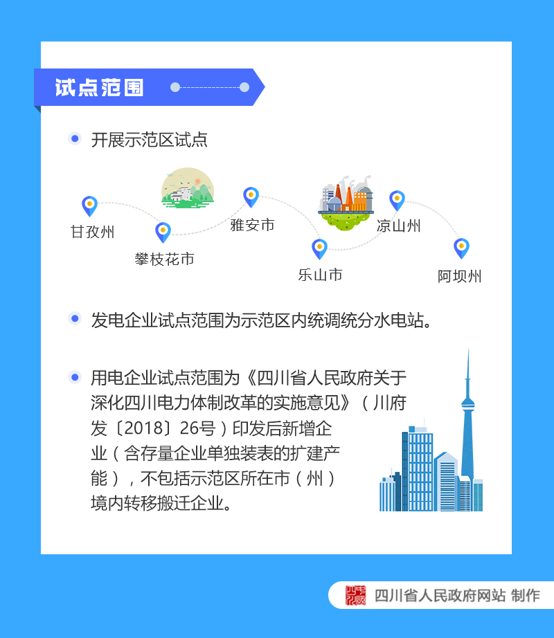 图解：《四川省人民政府办公厅转发四川省水电消纳产业示范区建设实施方案的通知》