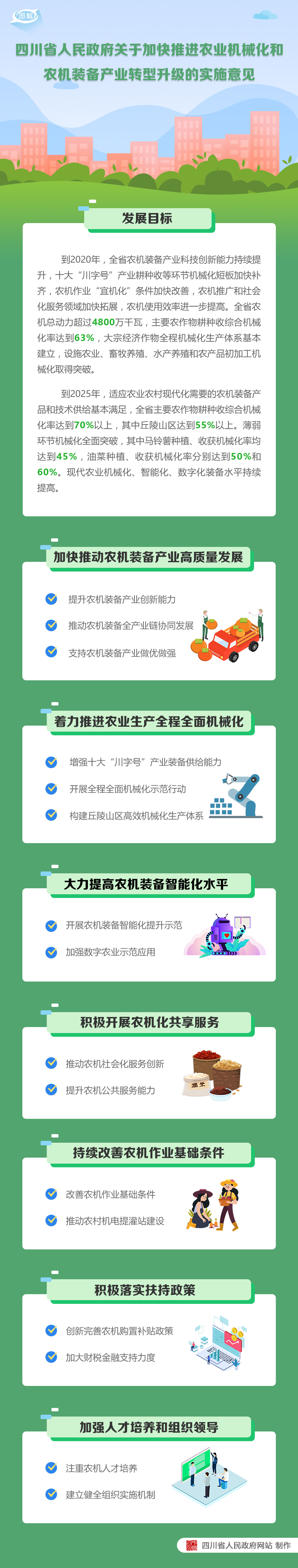 图解：《四川省人民政府关于加快推进农业机械化和农机装备产业转型升级的实施意见》 