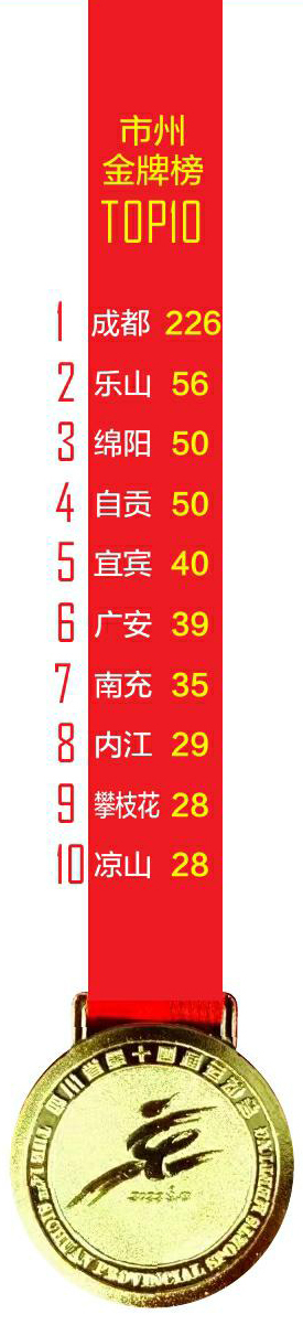 竞技成绩再突破 全民参与热情高 ——四川省第十四届运动会赛事综述「相关图片」