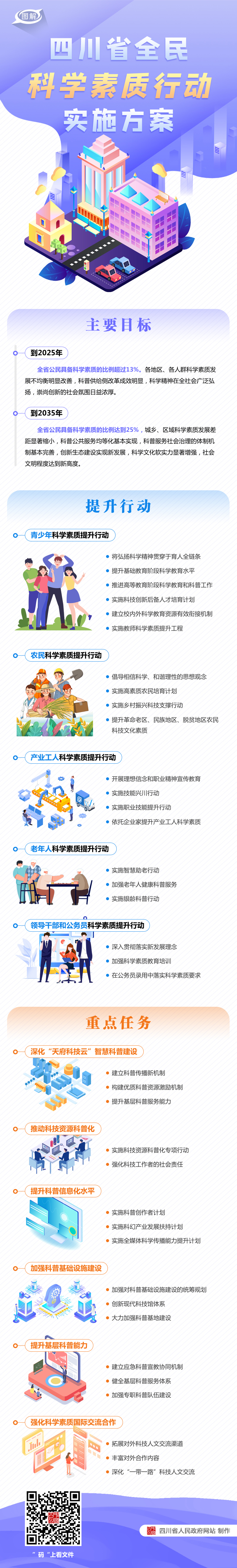 图解：四川省人民政府关于印发《四川省全民科学素质行动实施方案》的通知「相关图片」