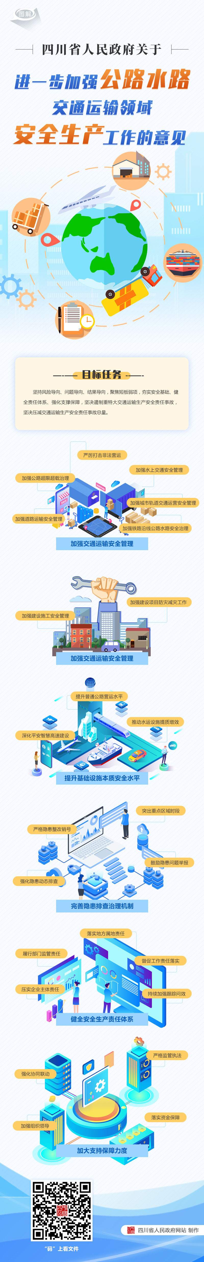 图解：四川省人民政府关于进一步加强公路水路交通运输领域安全生产工作的意见「相关图片」