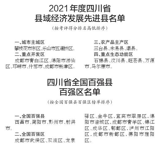 四川通报表扬县域经济发展先进县和全国百强县百强区「相关图片」