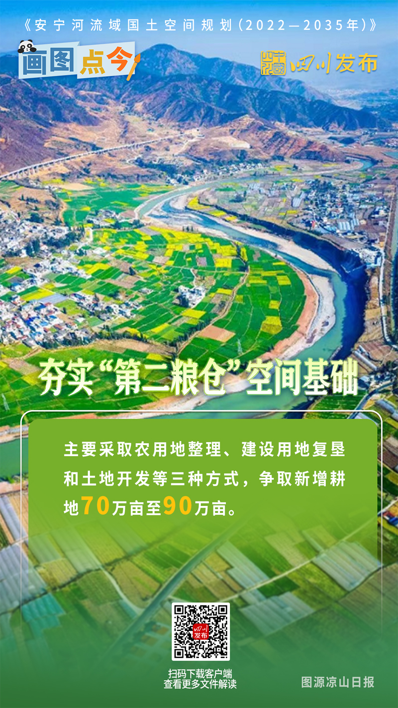 画图点今 | 打造“天府第二粮仓”！安宁河流域国土空间规划出炉「相关图片」