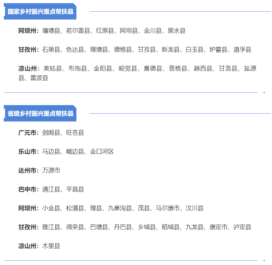 财政厅提前下达乡村振兴补助资金172.94亿元！四川50个重点帮扶县获单独补助「相关图片」