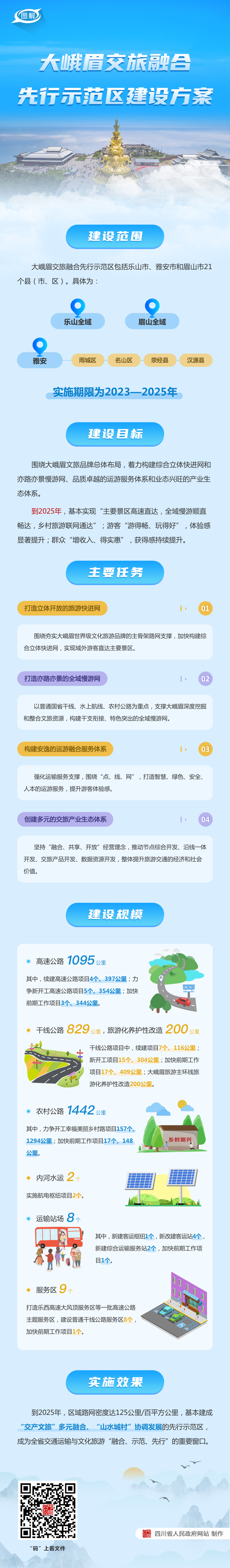 图解：四川省人民政府办公厅关于印发大峨眉交旅融合先行示范区建设方案的通知