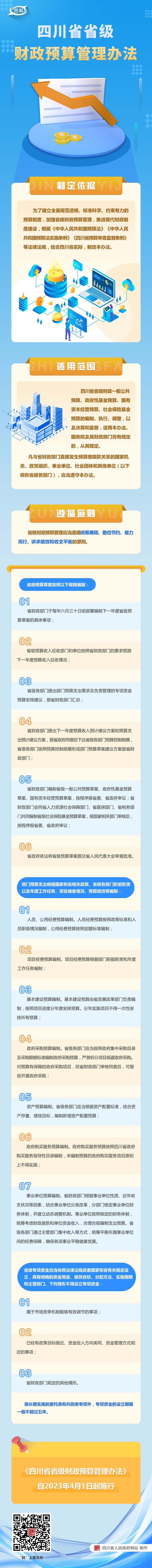 图解：四川省省级财政预算管理办法「相关图片」