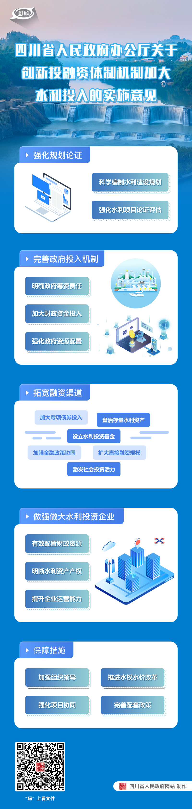 图解：四川省人民政府办公厅关于创新投融资体制机制加大水利投入的实施意见「相关图片」