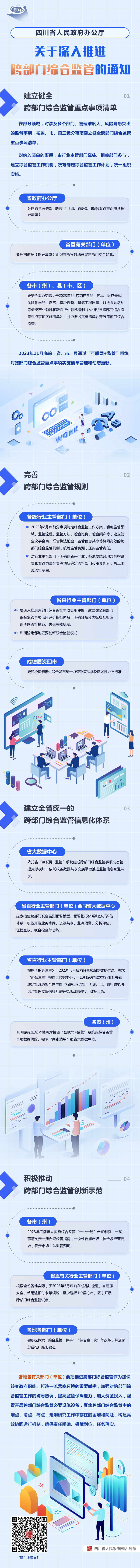 图解：四川省人民政府办公厅关于深入推进跨部门综合监管的通知「相关图片」