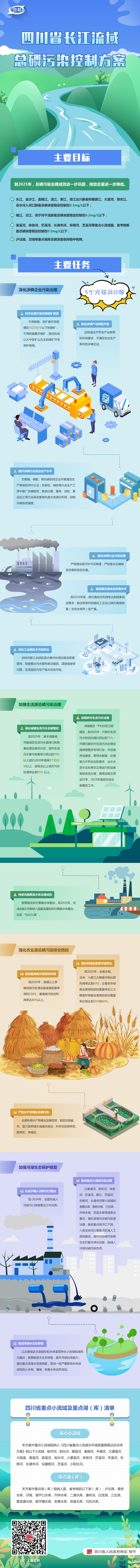 图解：四川省人民政府办公厅关于印发四川省长江流域总磷污染控制方案的通知「相关图片」