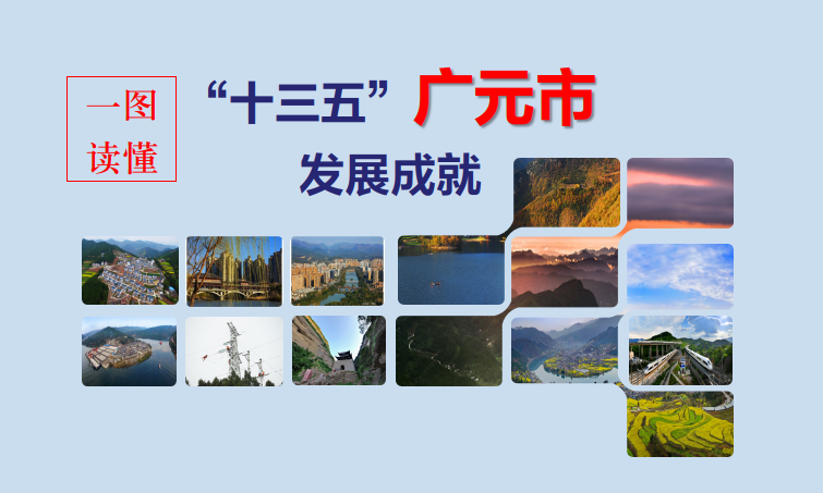 图解丨“十三五”广元市发展成就