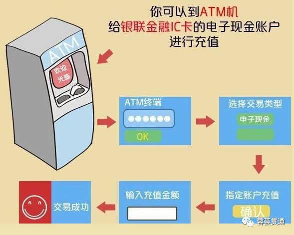 电子货币是电子现金吗-电子货币是电子现金吗对吗