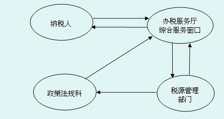 http://www.cd12366.gov.cn/picture/81/100820084535143.jpg