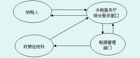 http://www.cd12366.gov.cn/picture/81/100820084535117.jpg